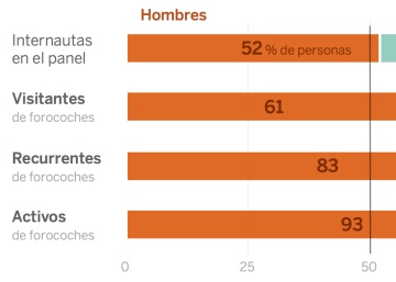 Forocoches, el bar de internet