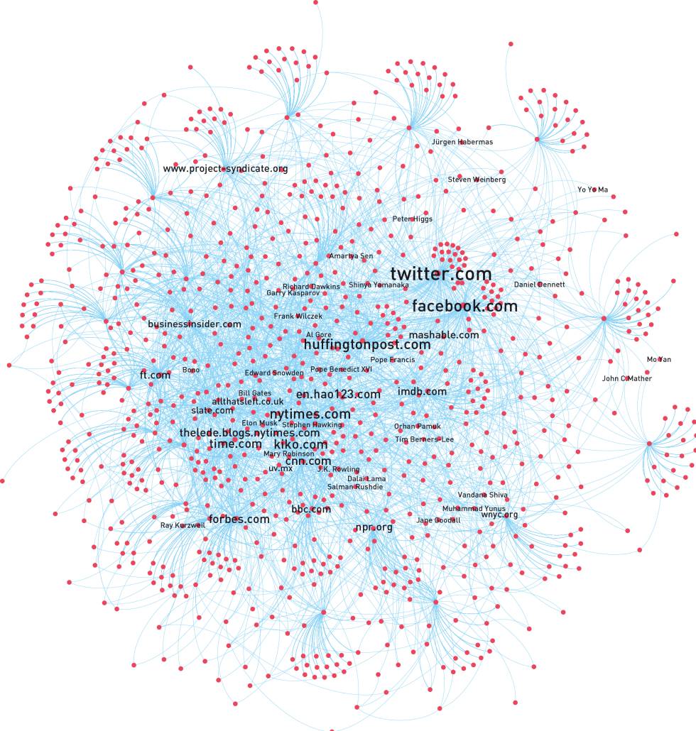 EL PAÍS, elegido el medio más influyente en la conversación global en Internet