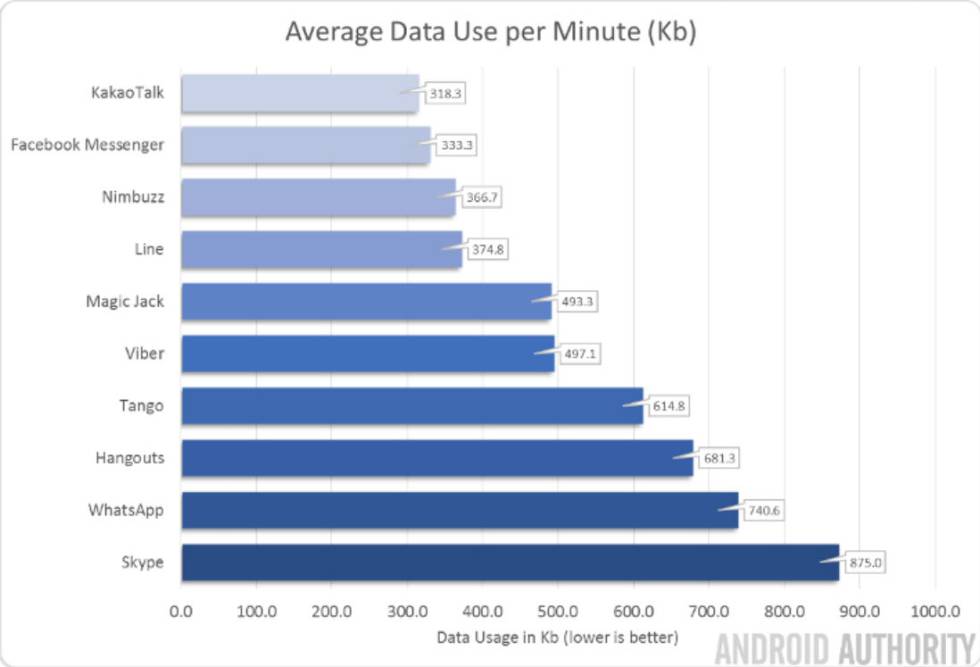 ¿Cuánto consumen las ‘apps’ de videollamadas?