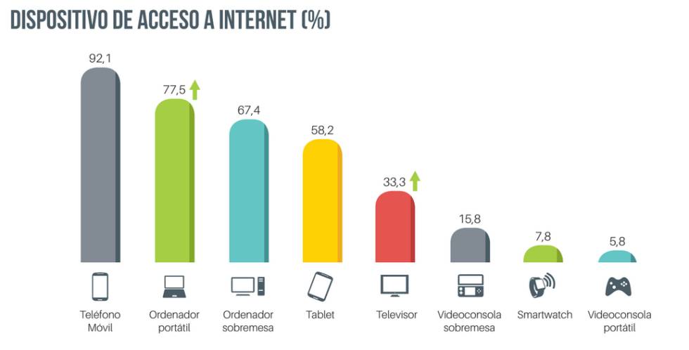 Los portales para ver series y películas duplican sus abonados en un año