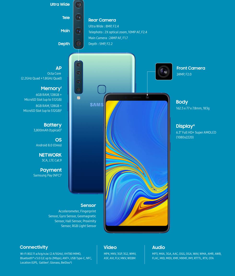 Samsung A750 Характеристики