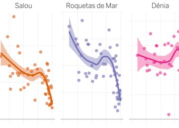 Veraneo de ricos, veraneo de pobres: la desigualdad se va contigo de vacaciones