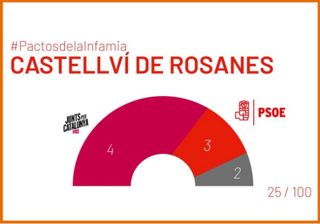 En el gráfico 25 de Ciudadanos, cuatro escaños ocupan mucho más que tres. En el gráfico 25 de Ciudadanos, cuatro escaños ocupan mucho más que tres.
