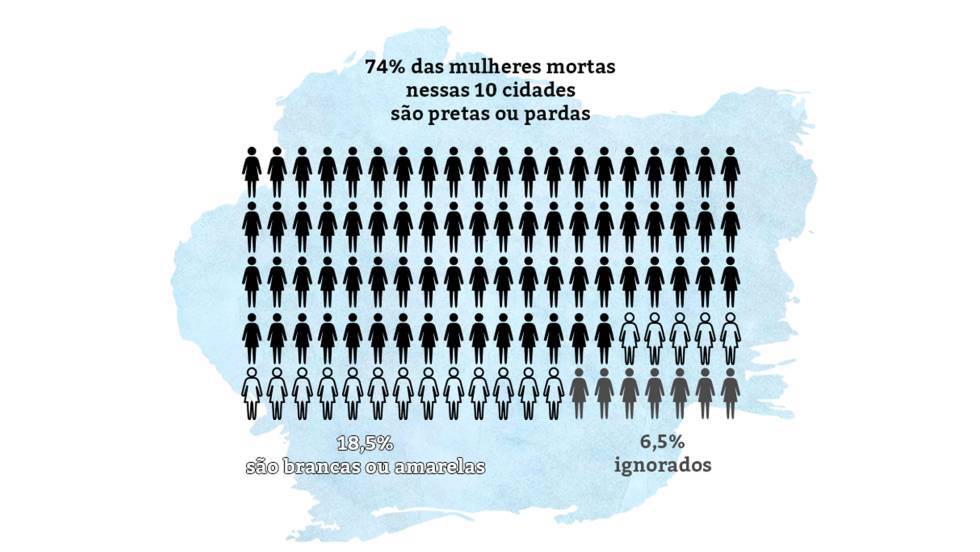 As cidades que mais matam mulheres no Brasil