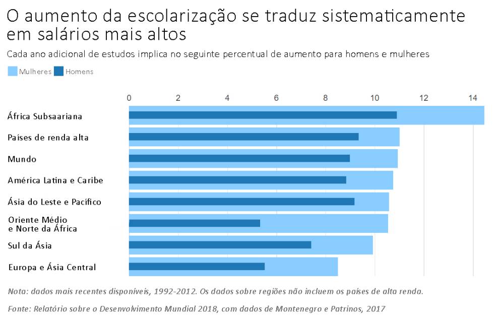 Quando você vai à escola, o que aprende?