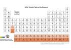 Tabela periódica pode ganhar nova linha pela primeira vez na história