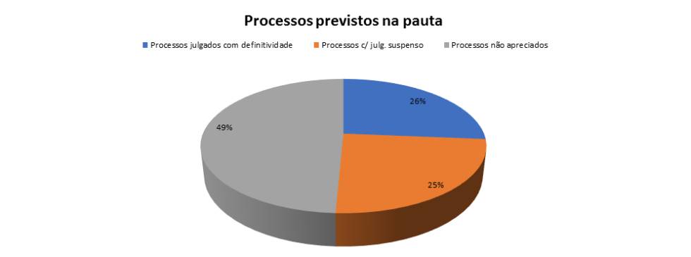 Fonte: Luiz Fernando EstevesCEFET-RJ