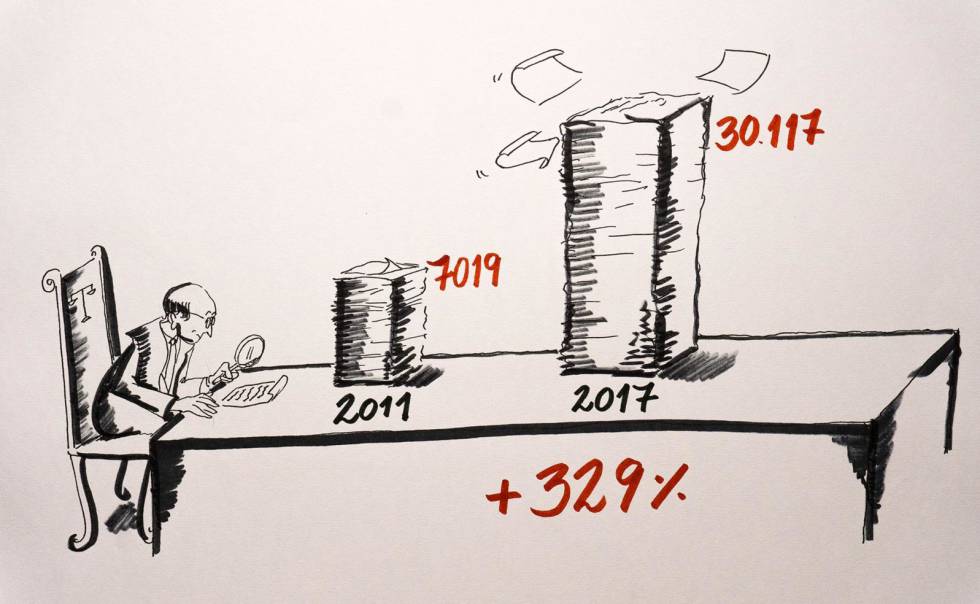 São Paulo: o número de processos na justiça contra planos de saúde passou de mais de 7.000 em 2011 para mais de 30.000 em 2017.