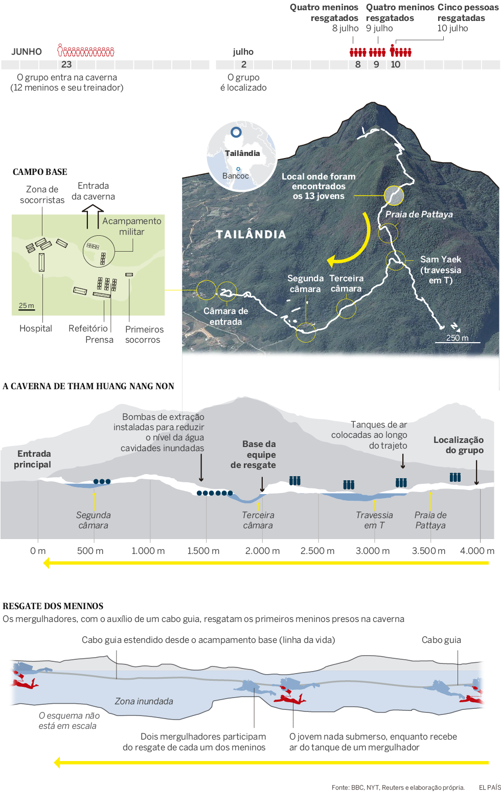 O tortuoso caminho que os meninos tailandeses percorreram para sair da caverna