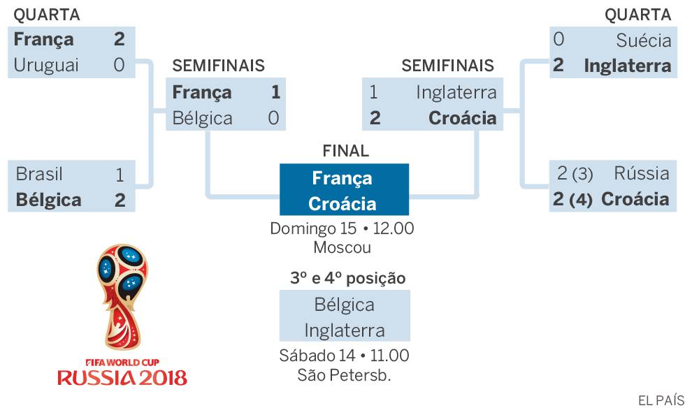 Encerrramento da copa França x Croácia