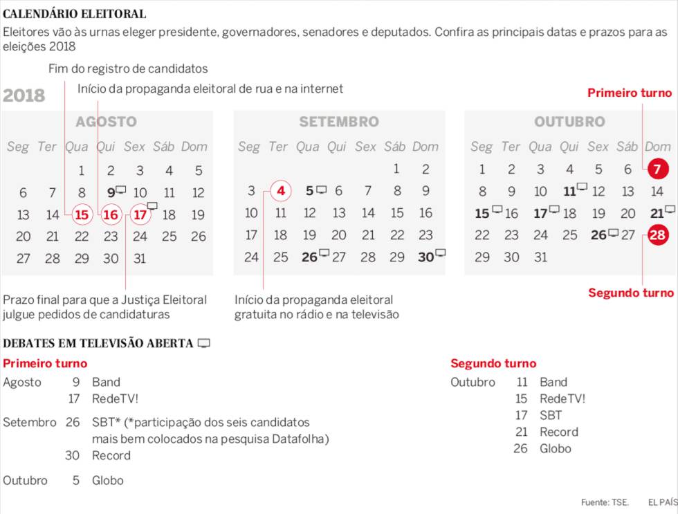 Eleições 2018: calendário, debates e programa dos candidatos à presidência do Brasil