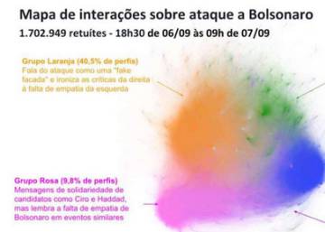 Dúvida sobre veracidade do ataque a Bolsonaro movimenta as redes sociais