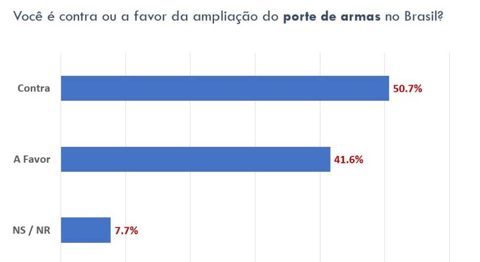 Moro é mais popular que Bolsonaro em Governo que segue perdendo aprovação