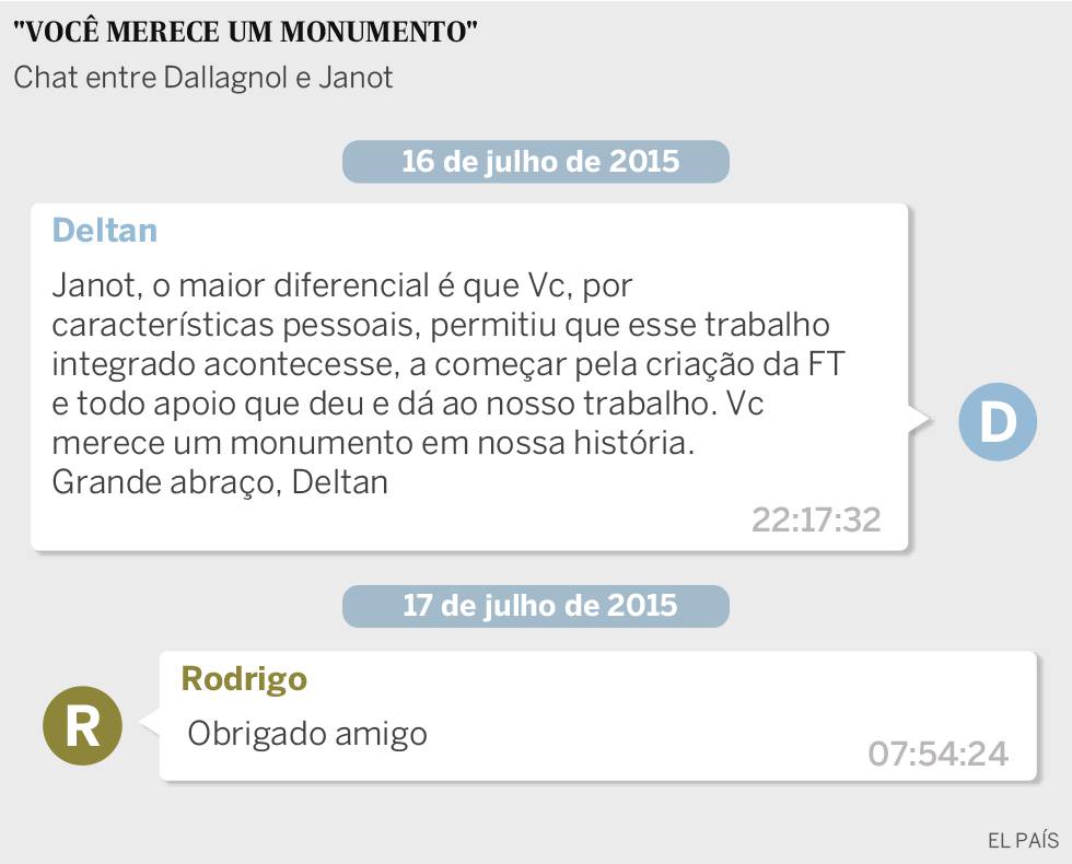 Dallagnol atribui a Janot o sucesso da Operação Politeia, que cumpriu mandados de busca e apreensão em endereços do ex-presidente Fernando Collor (PTB-AL) e outros políticos com foro privilegiado