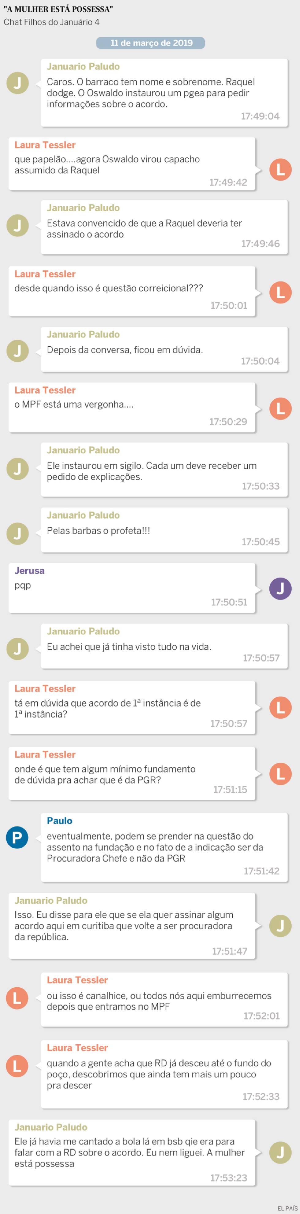 Procuradores debatem decisão de Dodge de ir contra a criação de uma fundação com recursos de multa bilionária paga pela Petrobras aos EUA, que seria gerida pela força-tarefa da Lava Jato.