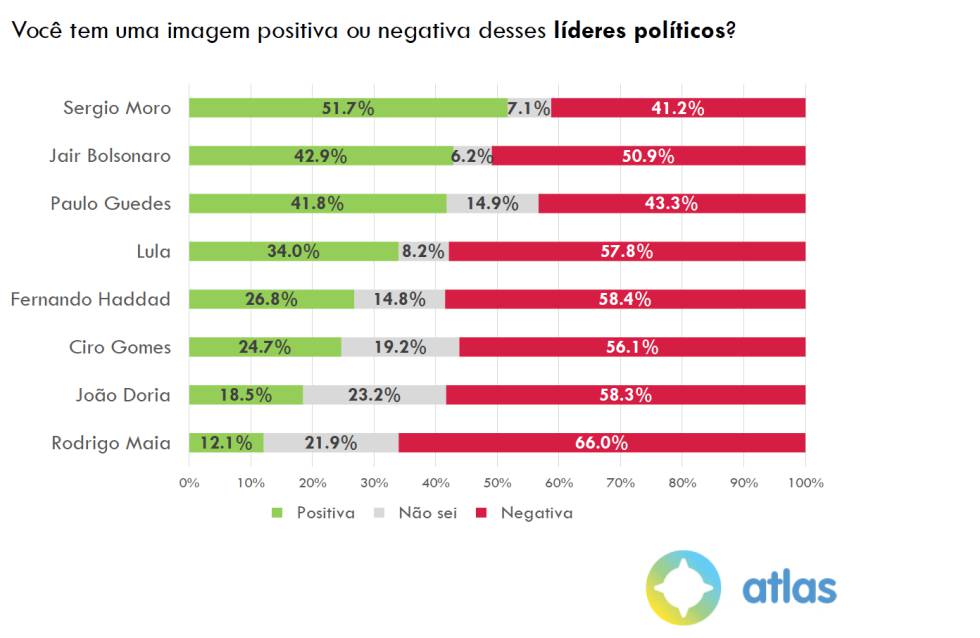 A encruzilhada da direita que já nega Bolsonaro, mas ainda não tem voto