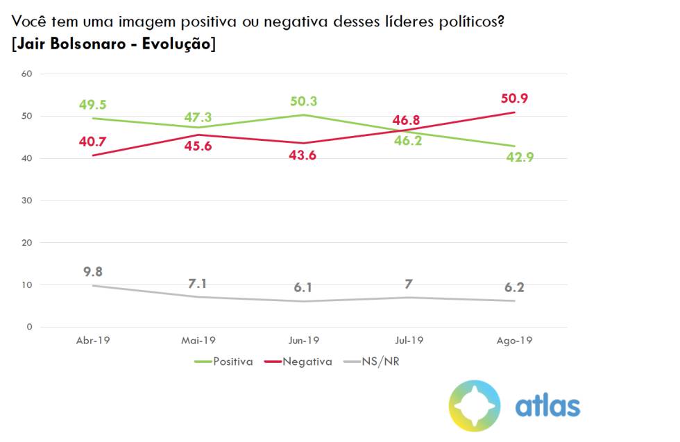 A encruzilhada da direita que já nega Bolsonaro, mas ainda não tem voto