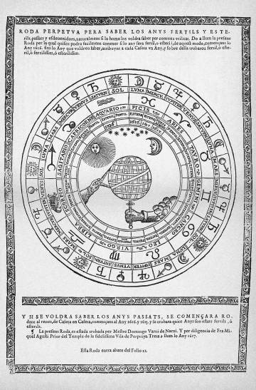 Rueda perpetua original del 1617, en la que se basa el Calendario de los agricultores desde 1874.