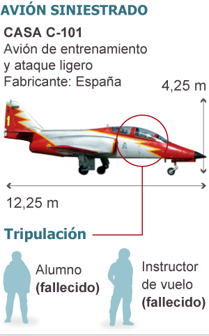 El C 101 El Avion Con Mas Horas De Vuelo Madrid El Pais