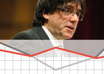 Luces y sombras de un año de Puigdemont como ‘president’