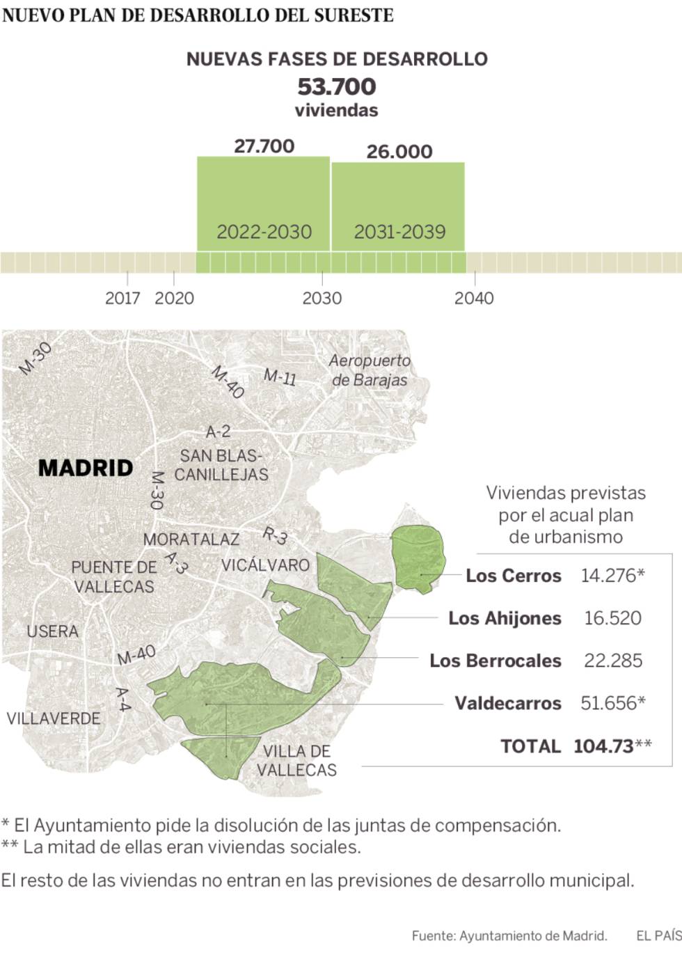 Nuevo plan de desarrollo del sureste.