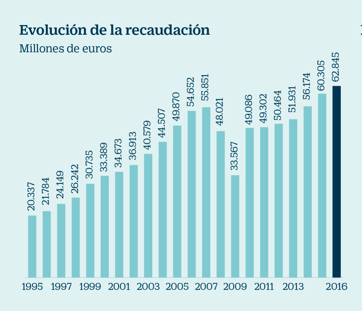 El IVA en tiempo real, la gran revolución que asusta a las empresas entra en vigor