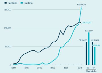 China frena los planes de compra de sus grandes empresas en el extranjero