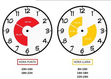 Así serán los nuevos horarios y tarifas en la factura de la luz