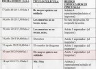 Así descubrieron los inspectores de Cultura el fraude del taquillazo
