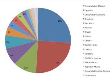 Una De Cada Cuatro Compañías De Videojuegos Españolas No Factura Blog 1 Up El País