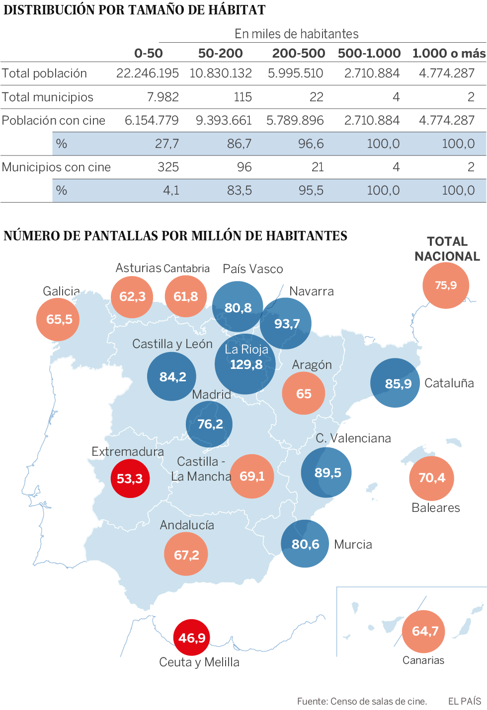 La triste película de la España sin cine
