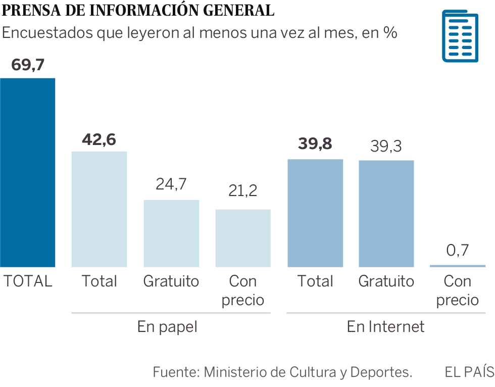 The rise of platforms contributes to the plummeting of cultural piracy