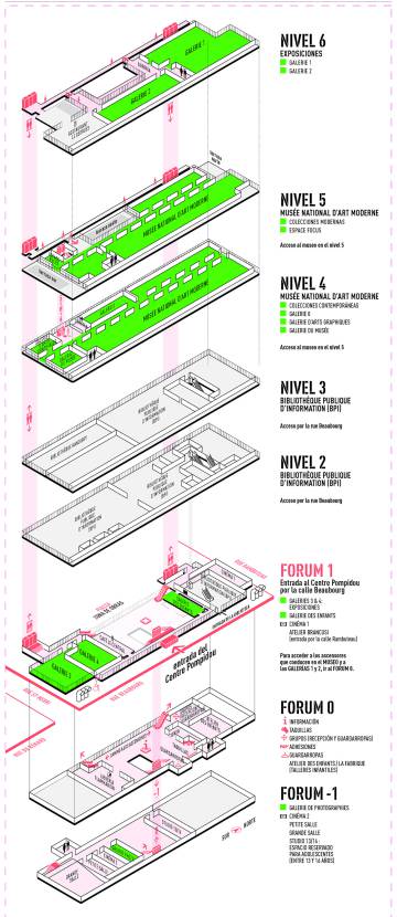 Plano del Centro Pompidou.