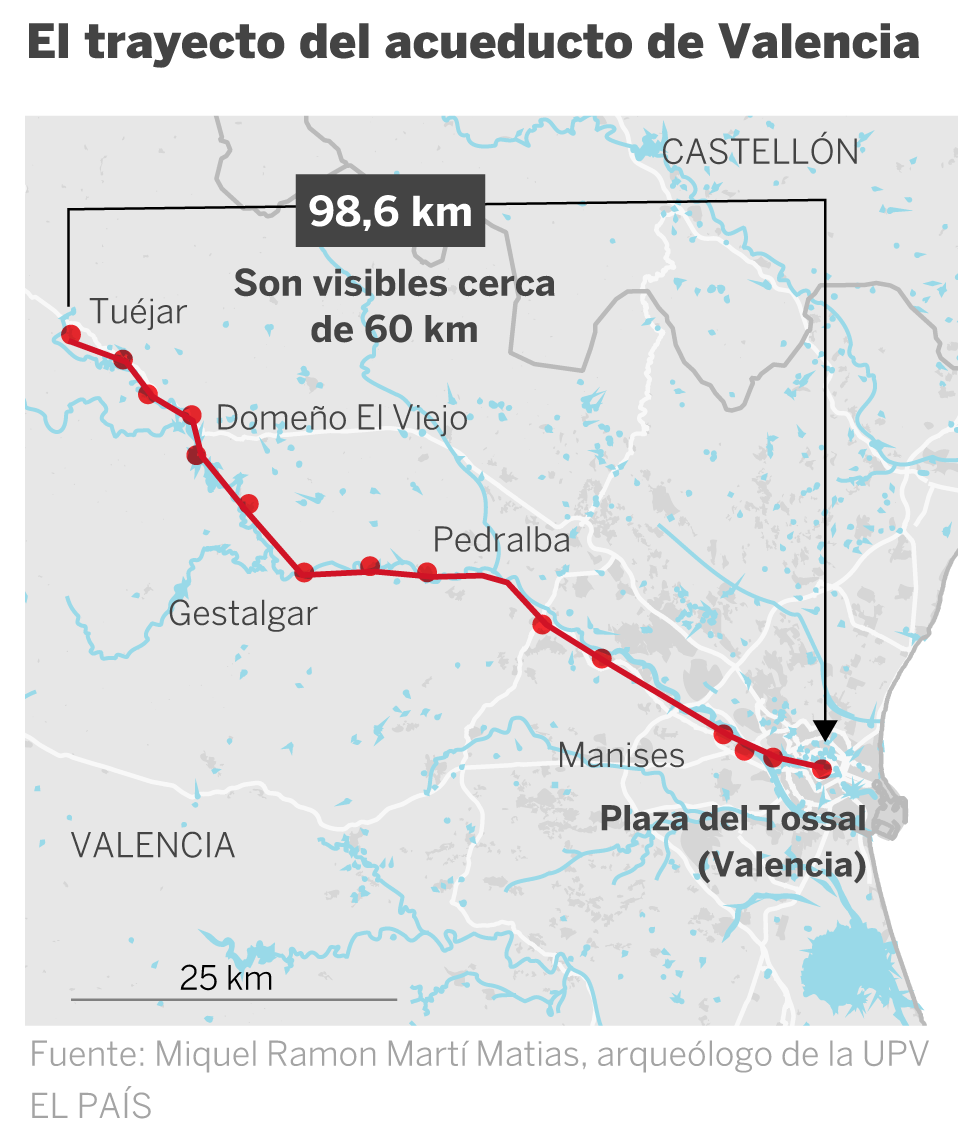 Identified the largest Roman aqueduct of the Iberian Peninsula