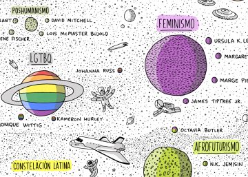 El sistema solar de la nueva ciencia-ficción