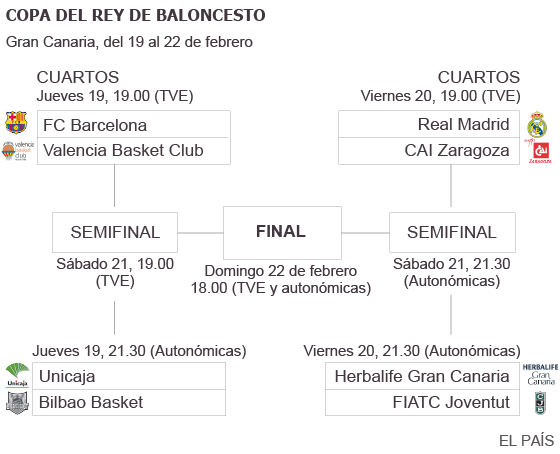 Copa Rey Baloncesto 2015: Seis aspirantes a evitar otra final Madrid ... Copa Rey Baloncesto 2015: Seis aspirantes a evitar otra final Madrid ...