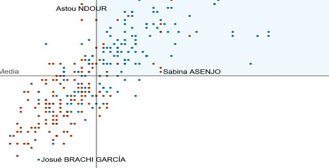 Interactivo | El olímpico español al que más te pareces