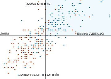 Interactivo | El olímpico español al que más te pareces