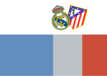 Gráfico | Balance histórico en los derbis