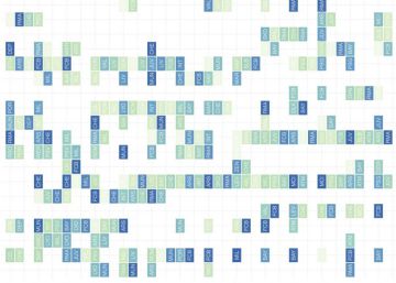 El Madrid es el equipo con más suerte en los sorteos de Champions