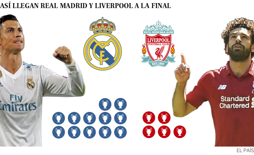 135 Gambar gambar lambang liverpool vs real madrid Terkini