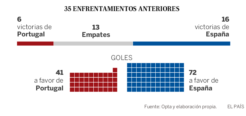 Ante la España más insólita