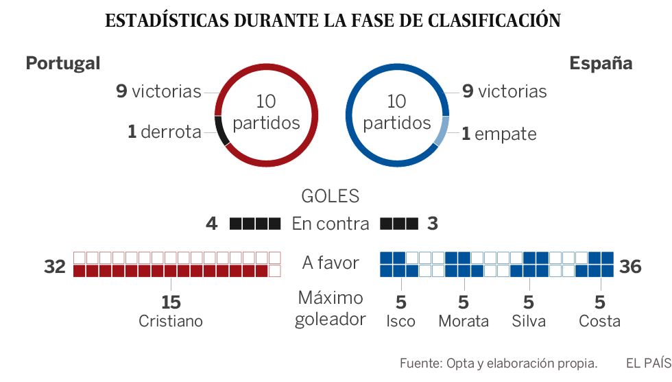 Ante la España más insólita