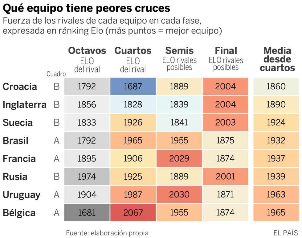 Cuartos final Mundial 2018