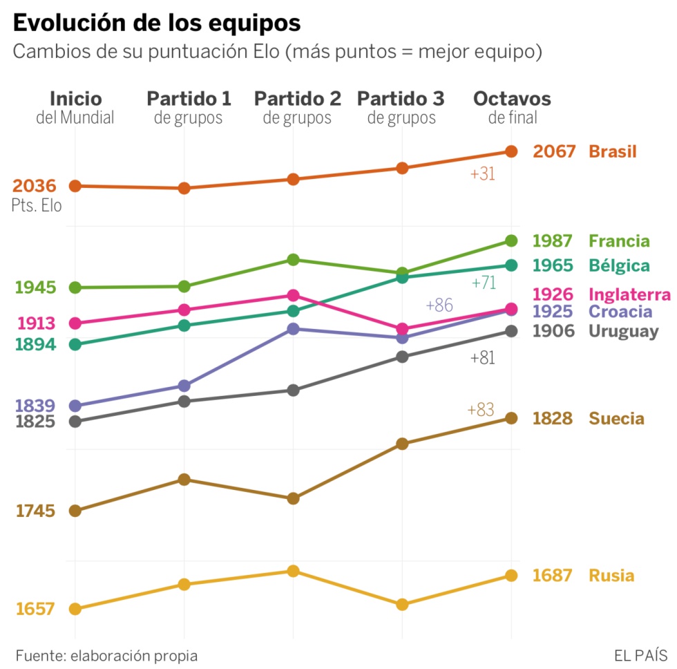 Partidos cuartos mundial