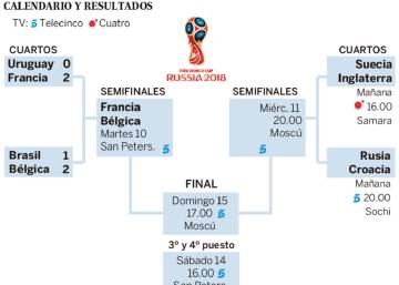 Inglaterra derrota a Suecia y jugará las semifinales | Mundial Rusia ... Inglaterra derrota a Suecia y jugará las semifinales | Mundial Rusia ...