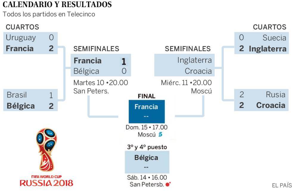 Semifinales Mundial de fútbol