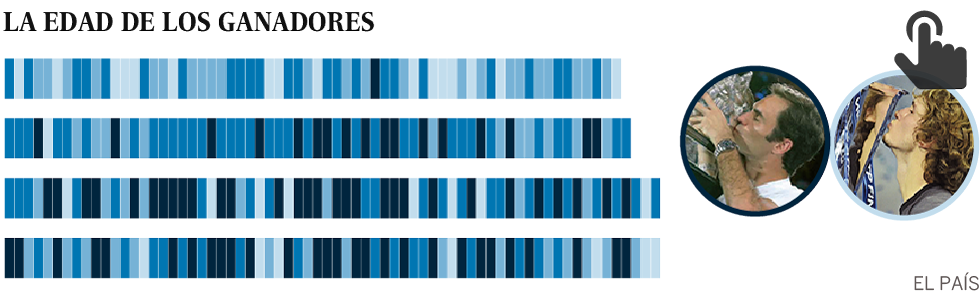 La vieja guardia del tenis todavía resiste
