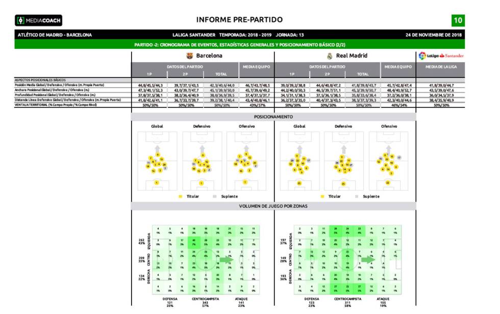 Informe Mediacoach