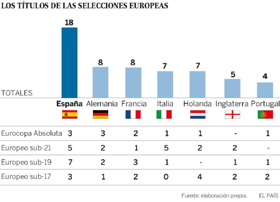 The Red is queen of Europe